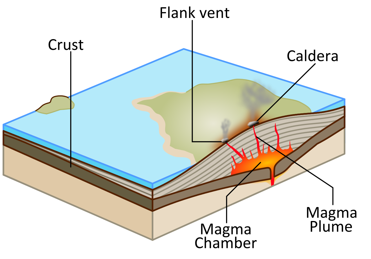 1280px-Shield_volcano.svg.