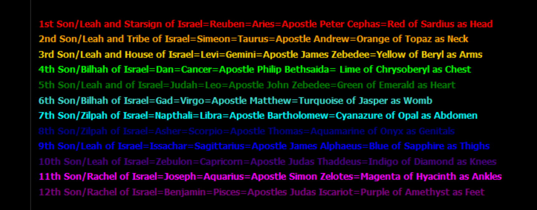 12signs.
