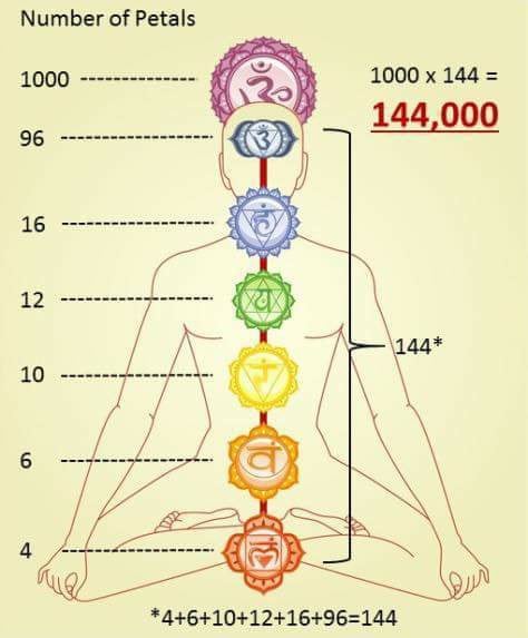 144000petals.