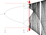 150px-Feigenbaum_attractor.