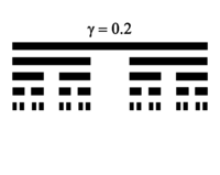 200px-Generalized_cantor_set.