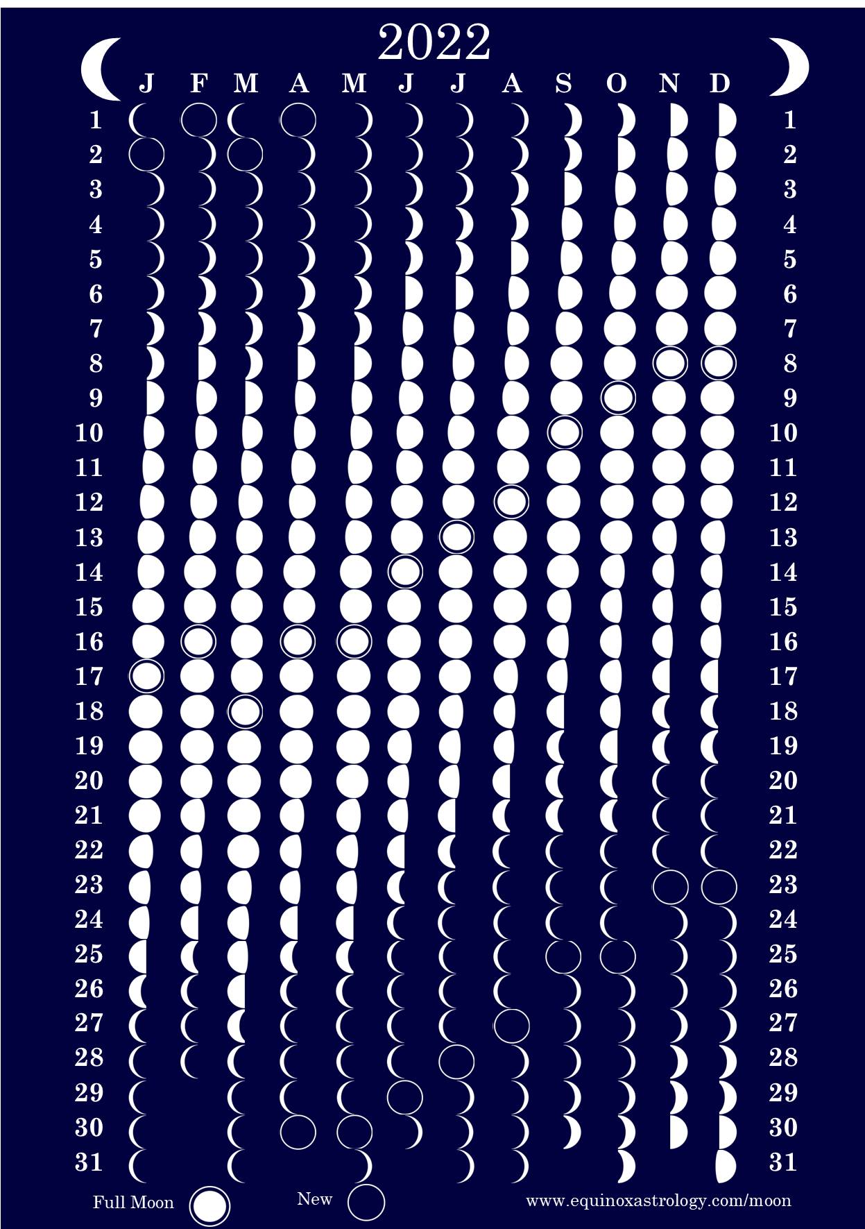 2022fullmoonchart.
