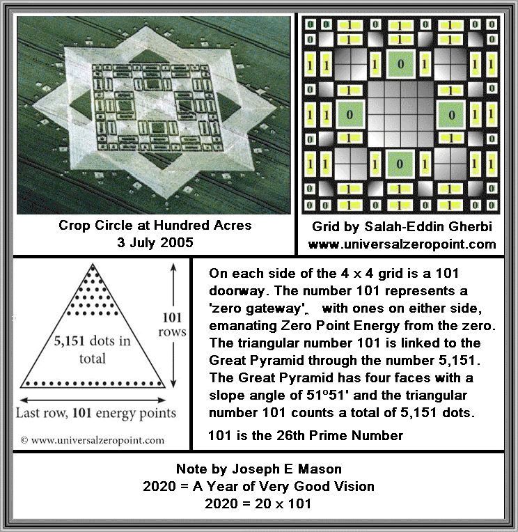 20X101is2020.