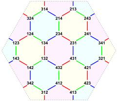 240px-Symmetric_group_4%3B_Cayley_graph_1%2C5%2C21_%28Nauru_torus%29.svg.