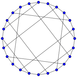 250px-Nauru_graph.svg.