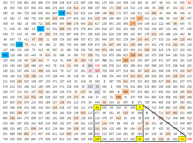 27x27_luo_shu_magic_square_triabola_enneagram_.