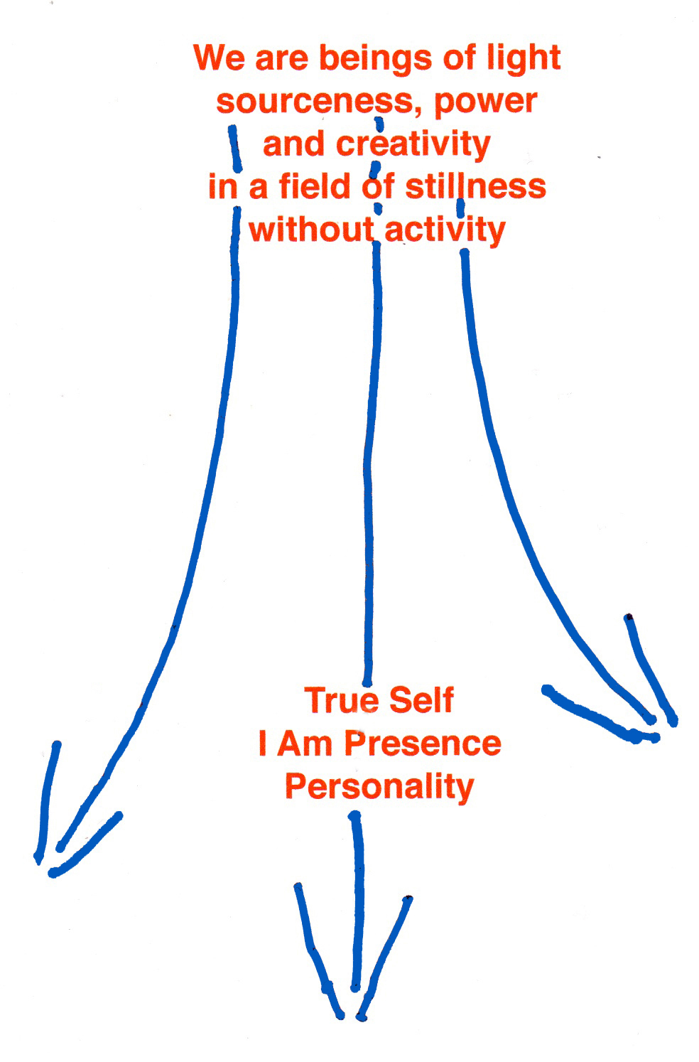 2_flow_diagam_of_the_light.