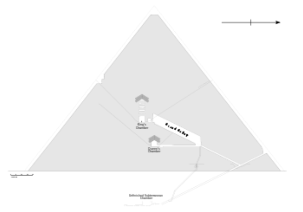 350px-Great_Pyramid_Diagram_svg.