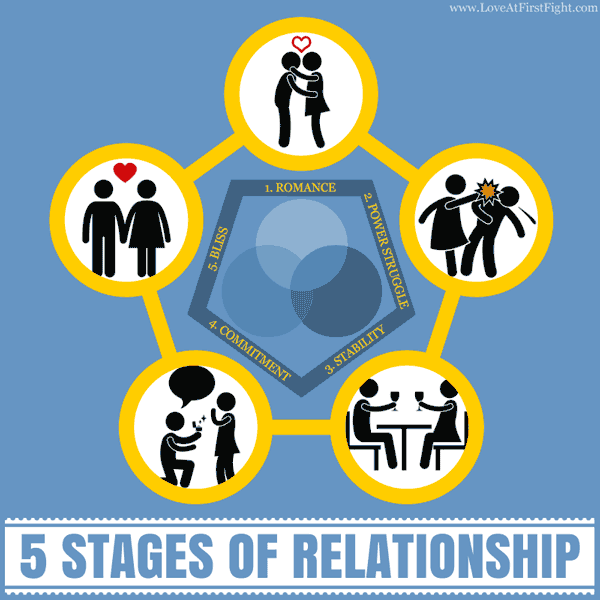 5-stages-of-relationships.