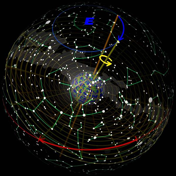600px-Outside_view_of_precession.