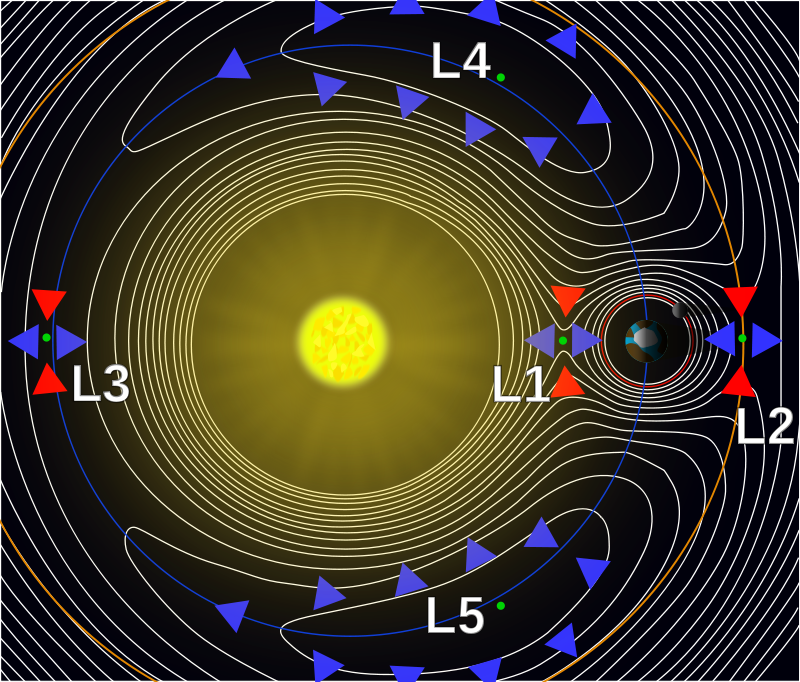 800px-lagrange_points2-svg-.1782.
