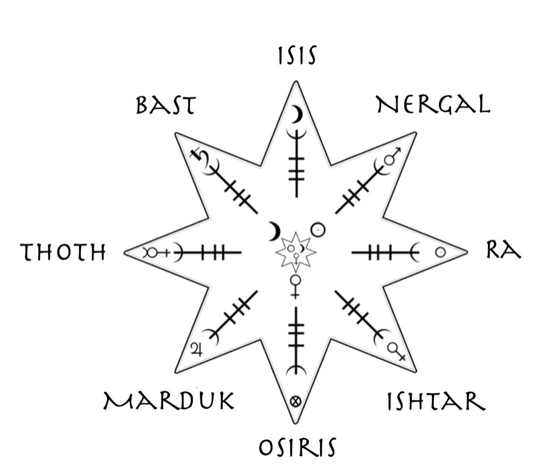 8starthoth.
