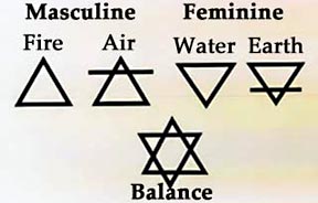 AlchemyChart.