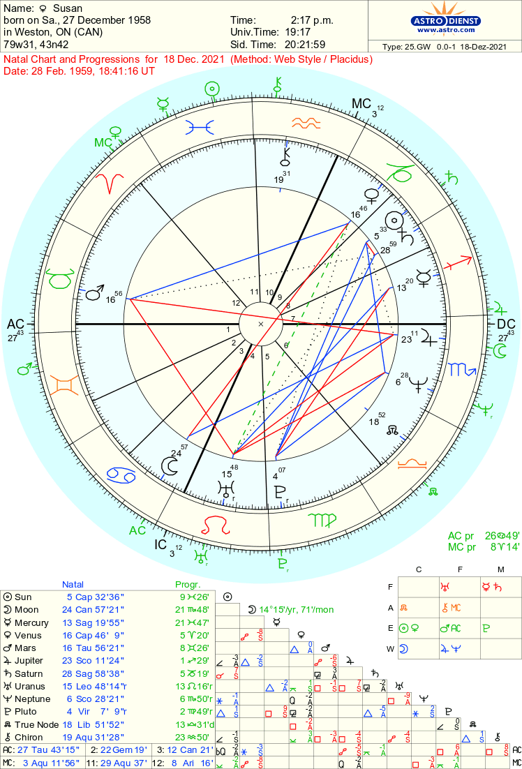 astro_25gw_susan_20211218.75387.5368.