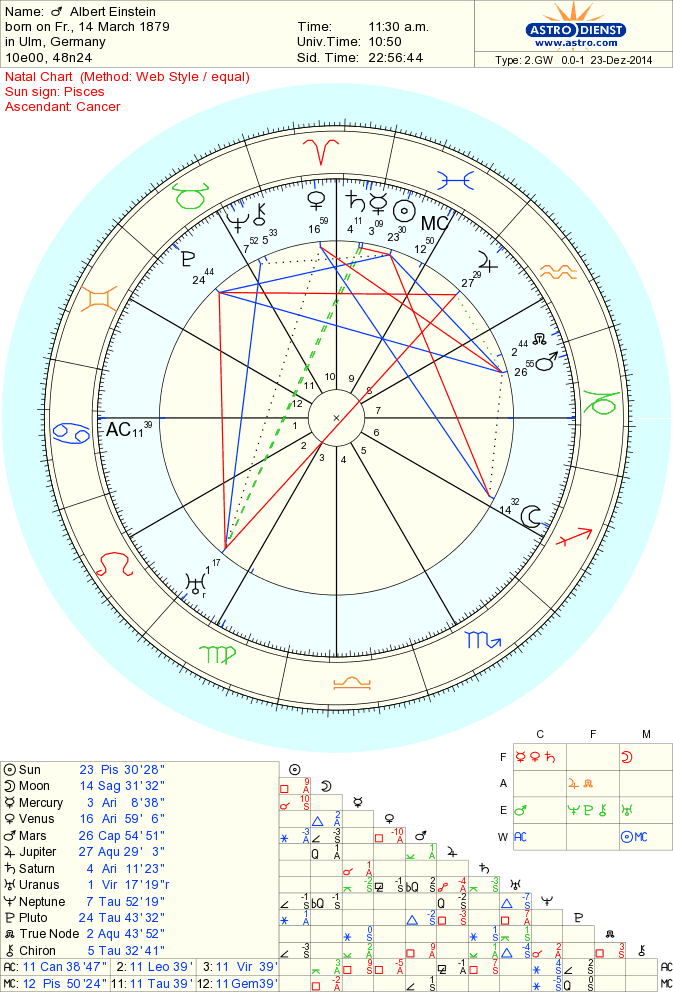 astro_2gw_01_albert_einstein_he.19554.59622.