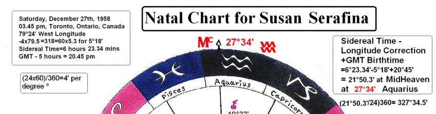 astrosusanmc.