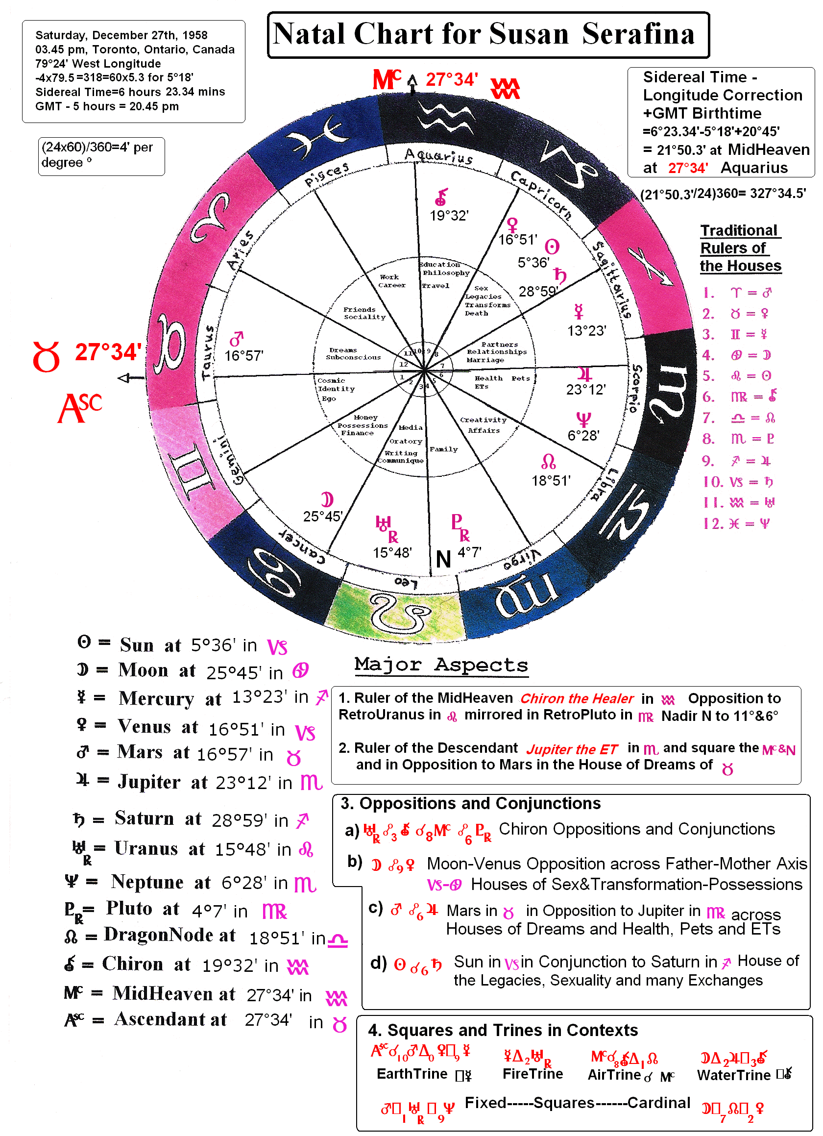 astrosusy-.
