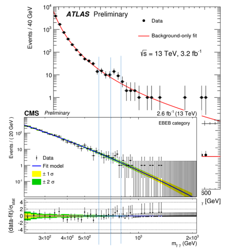 atlas_cms_diphoton_2015--31707--31710-_37799.