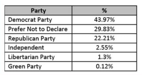 ballots-2020-maricopa-county.