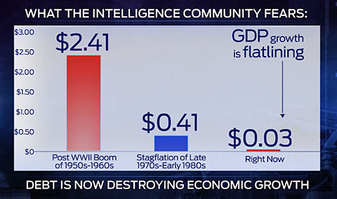 BangForBuckofDebt.