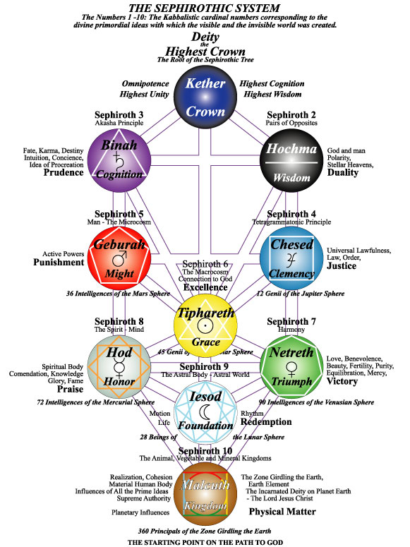 Cabalah%20of%20the%20Hebrews%20redrawn%20web.