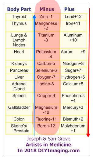 cancerchart.