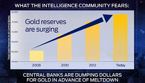 CBankGoldReserves.