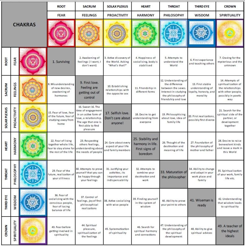 chakra7x7.