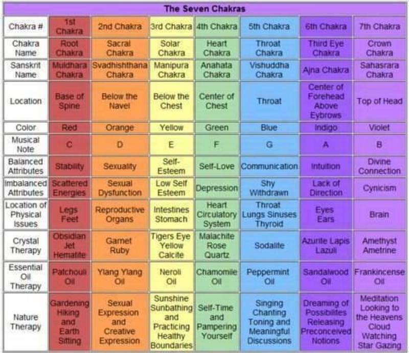 chakrachart.