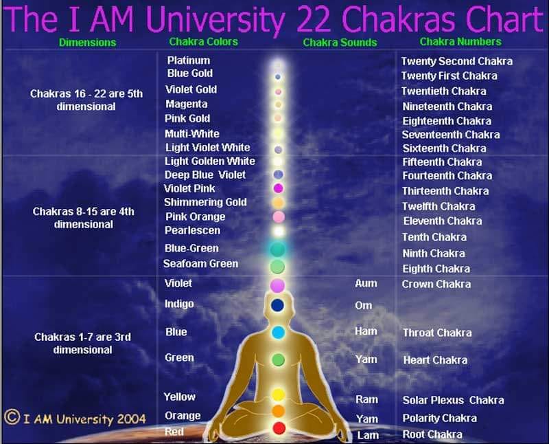 chakracharts22.