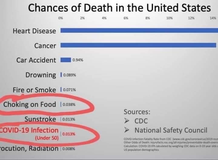 CHANCESofDEATH.JPG