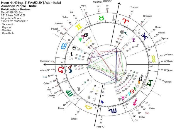 chart2.