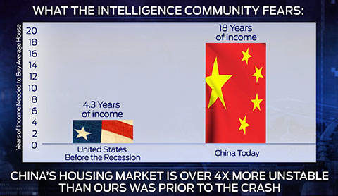ChinaIncome.