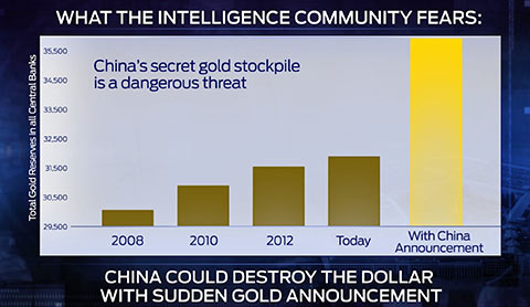 ChinaSecretGold.