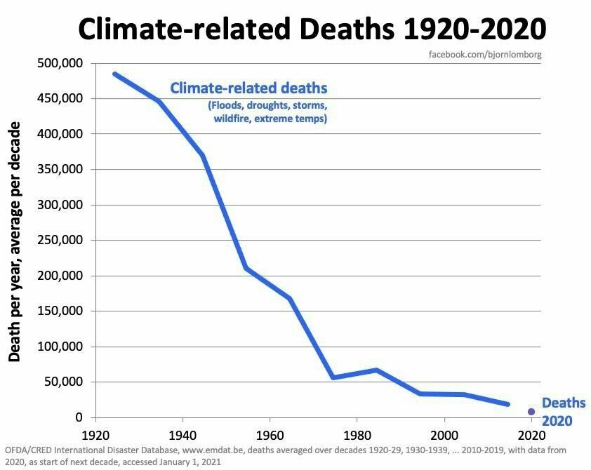 climaterelateddeaths.