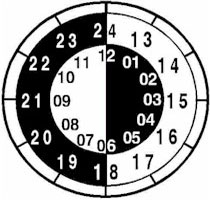 clock.