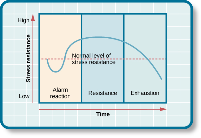 CNX_Psych_14_01_Adaptation.