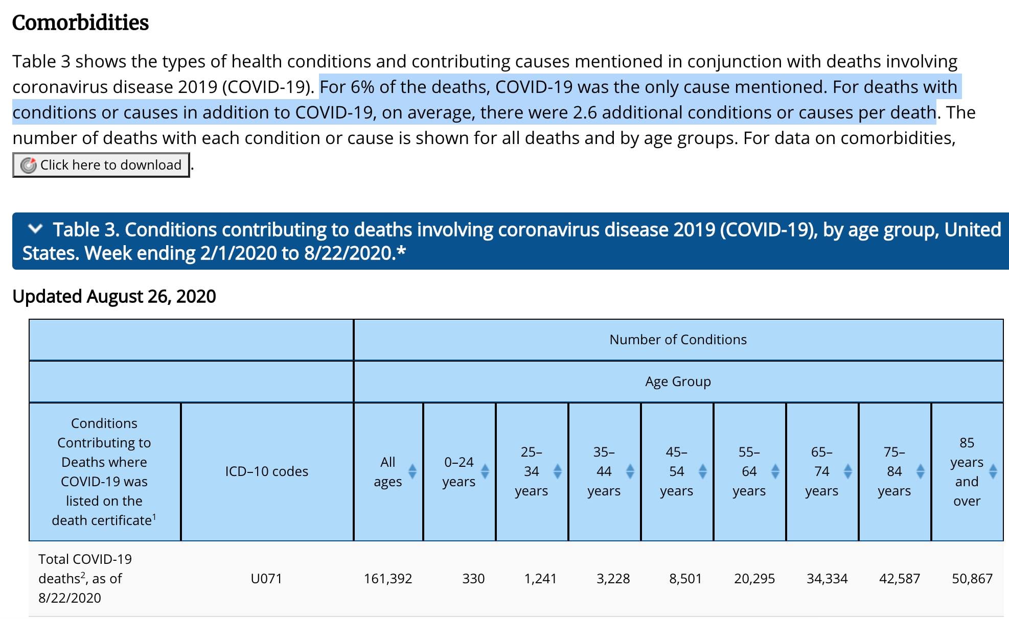 covidstats.
