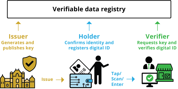 digital-id-verification.