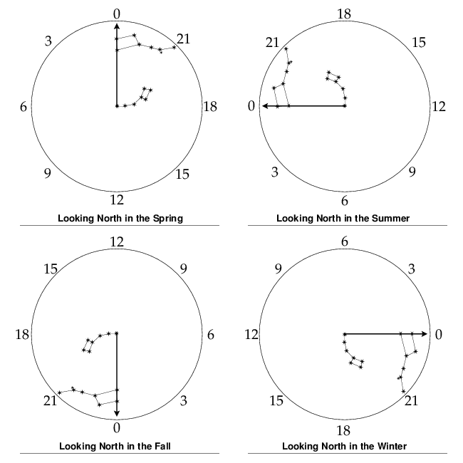 dipper-clock.