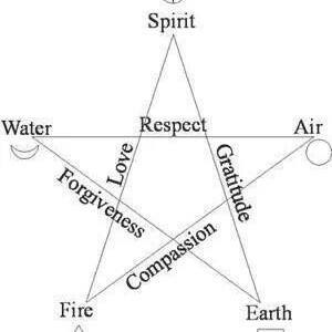 EarthSpiritFireAirWaterESFAW.JPG