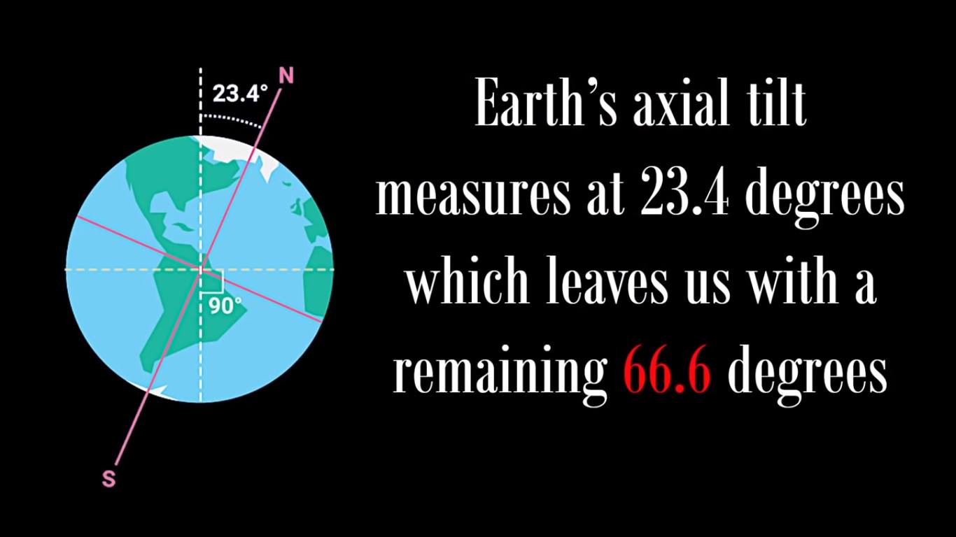 earthstilt234vs666.