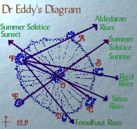 eddy-diagram.
