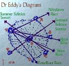 eddy-diagram-sm.