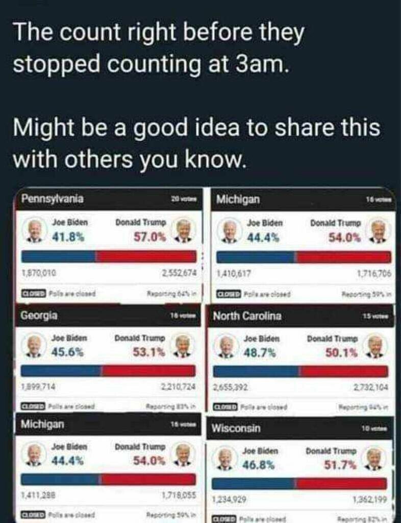 election2020.