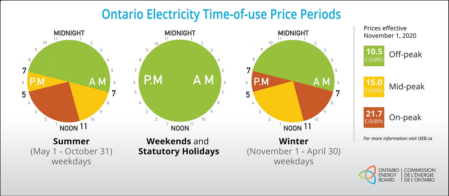electriccosts.
