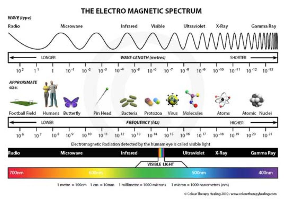 electromagnetic_spectrum.