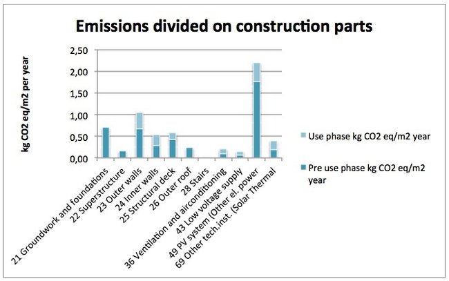 emissions.