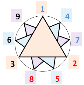 ENNEAGRAM_1.