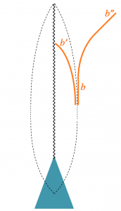 Entangled-diagram-172x300.
